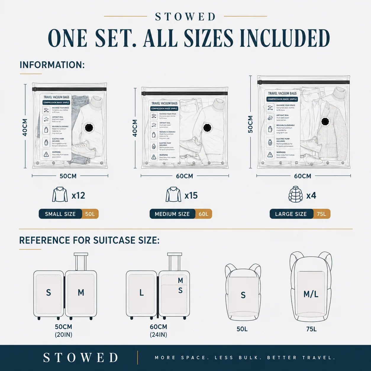 STOWED Pro™